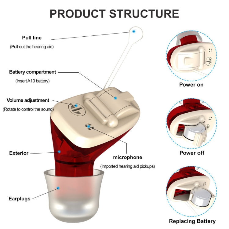 AN127 Invisible In Ear Hearing Aid Sound Amplifier For The Elderly And Hearing Impaired Skin Color Left Ear